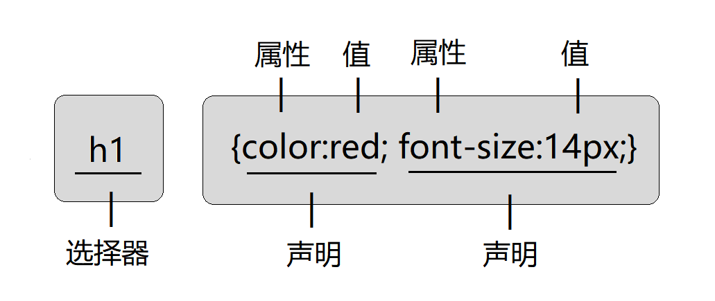 CSS选择器--乐字节Java_dirft_lez的博客-程序员资料- 程序员资料