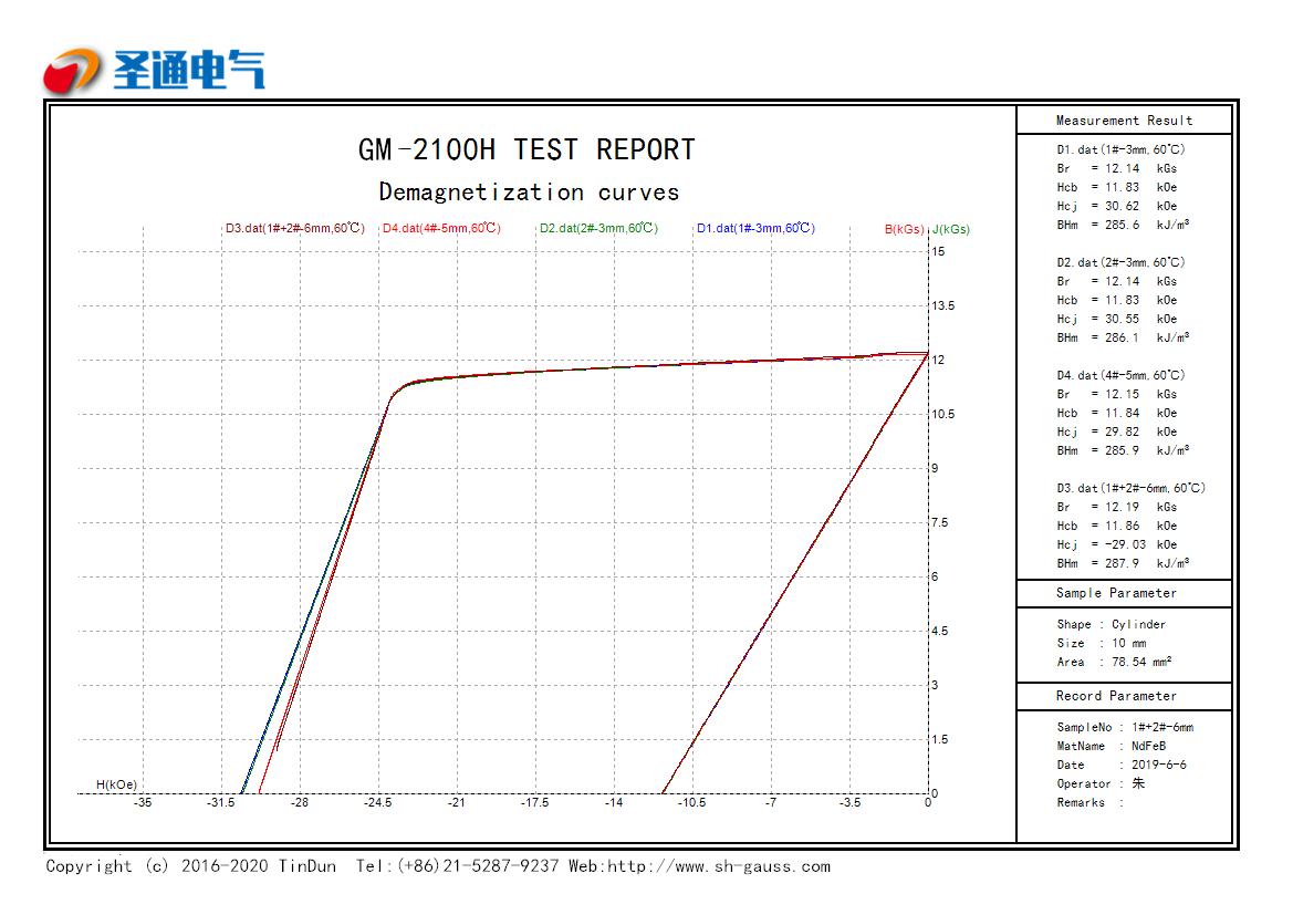 关于NdFeB样品的测量阶段总结(图7)