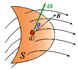 C3 2