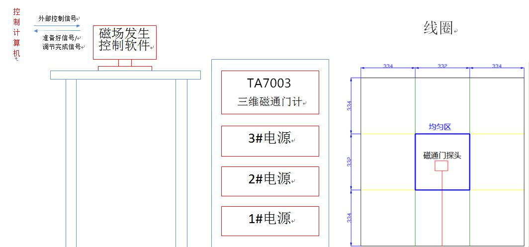 地磁动态模拟屏蔽系统简介(图6)