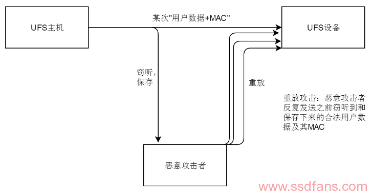 RPMB（Replay Protected Memory Block）介绍-CSDN博客