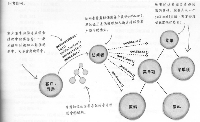 设计模式遗珠(二)