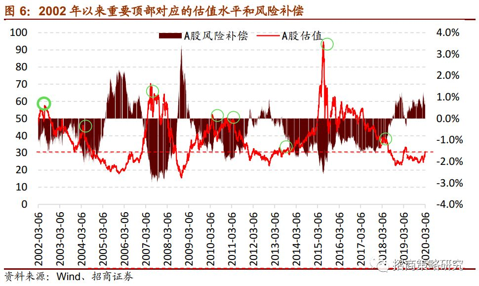 值得减仓的大幅下跌有哪些信号