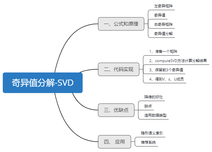 目录