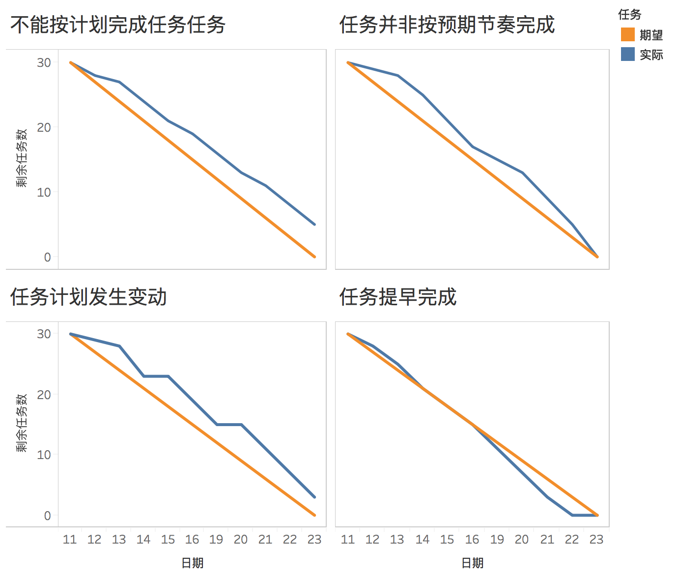 14、【易混淆概念集】-第八章 质量保证/管理质量 VS 控制质量 七种基本质量工具 准确度 VS 精确度 属性抽样 VS 变量抽样 质量审计 ...