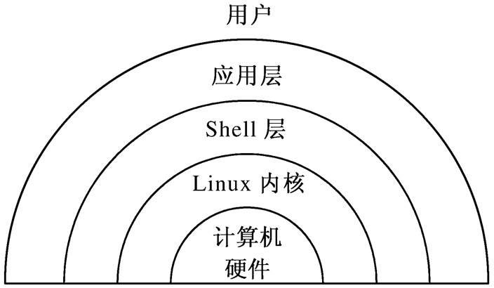 Fish Vs Zsh Vs Bash以及为什么要改用fish 前端全栈开发者 程序员its404 Fish Zsh 程序员its404