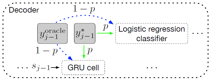 图1: 模型结构
