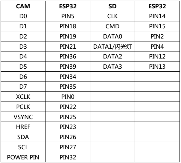 ESP32管脚定义