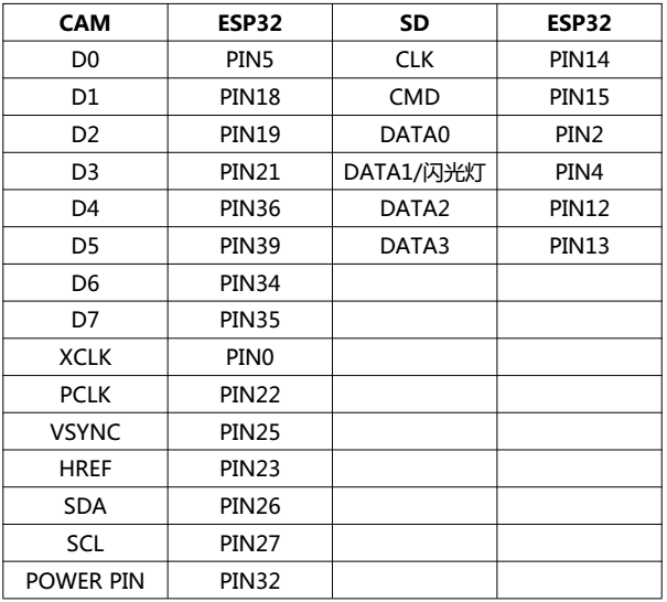 ESP32 pin definition