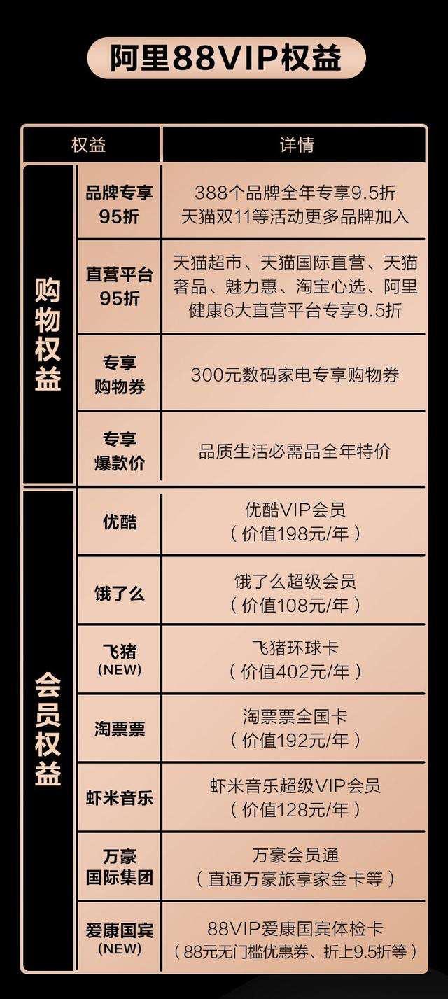 88VIP株式のアップグレード、入場フライングピッグアップし、時間とお金のセーブVVIPに「泳ぎます」