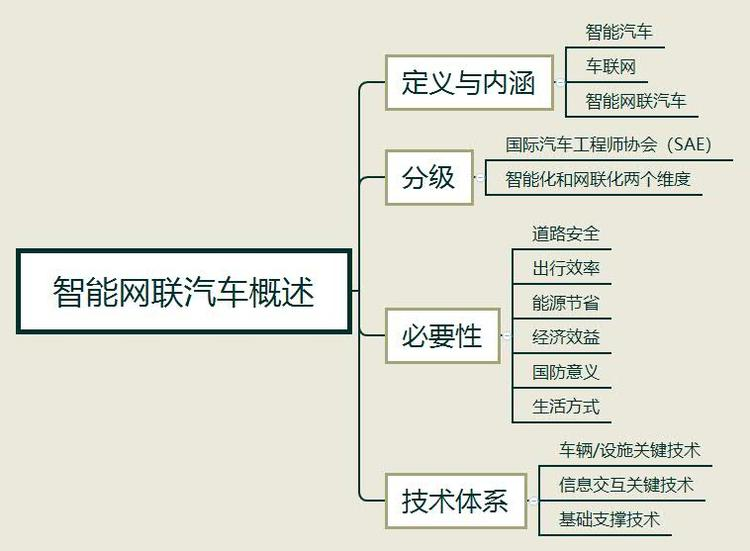 智能网联汽车概述.jpg