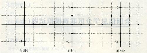 信息学奥赛一本通T1437-扩散