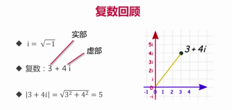 简单复数