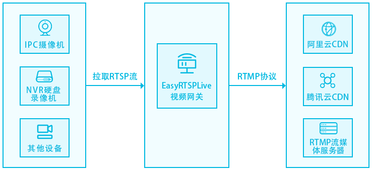 EasyRTSPLive架构图.png