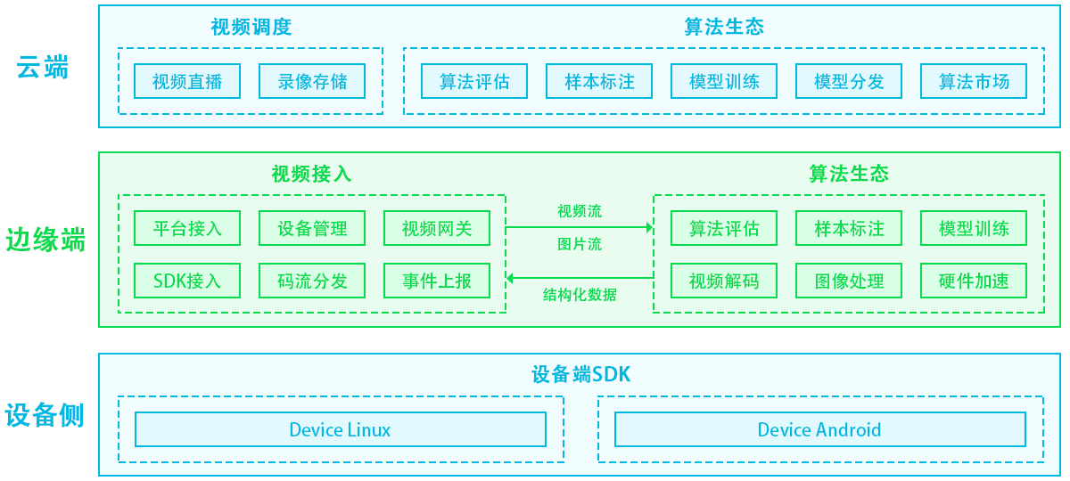 EasyNVRAI智能云终端分析.png