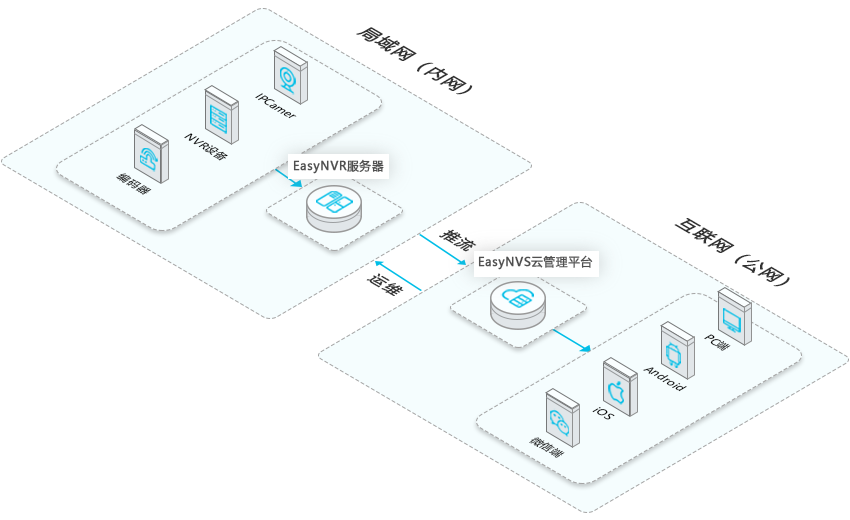 easynvr-cannot-unmarshal-object-into-go-value-of-type