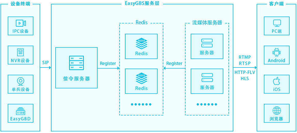 【搭建方案】视频云端协同服务平台解决户外移动电力工程、勘探作业等情况下视频监控无网无电问题EasyGBS的博客-.