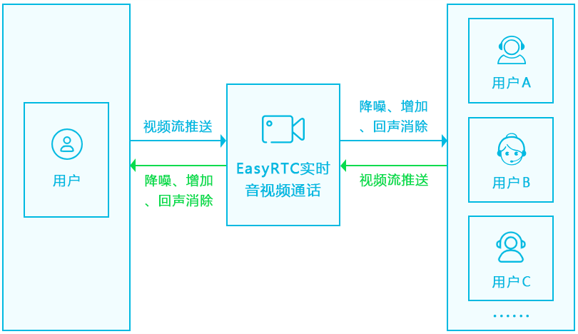 企业远程视频会议系统EasyRTC进入直播间后，无法播放及黑屏问题如何解决？