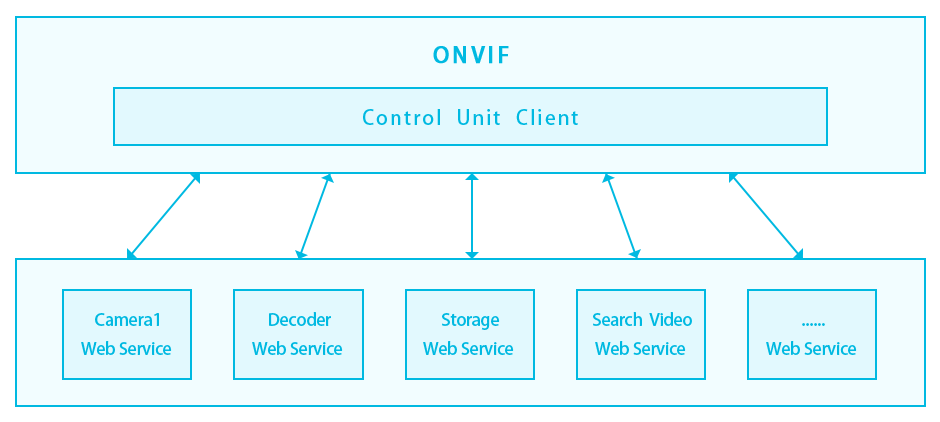 onvif.png