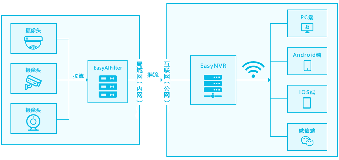 EasyNVR背景分析1.png