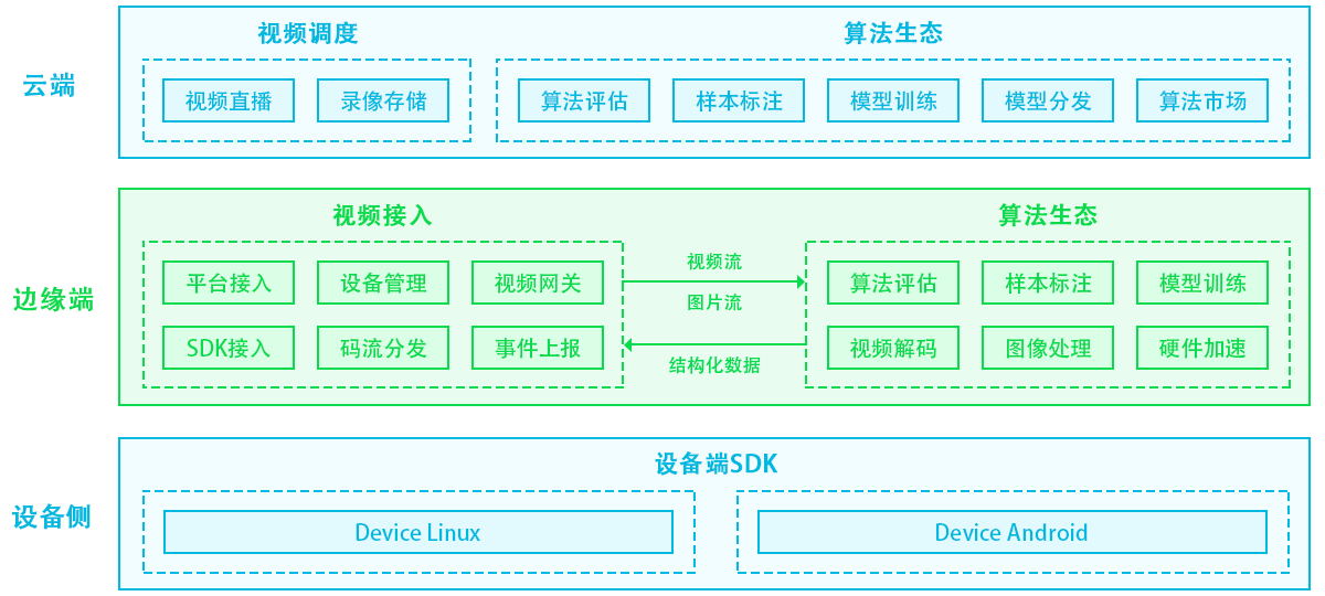 EasyNVRAI智能云终端分析.png