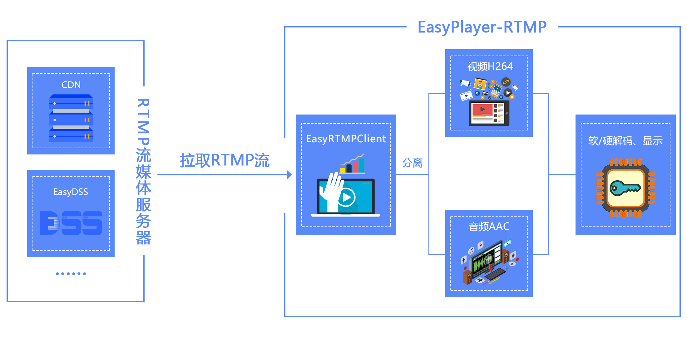 EasyPlayerRTMPAndroid工作流程.png