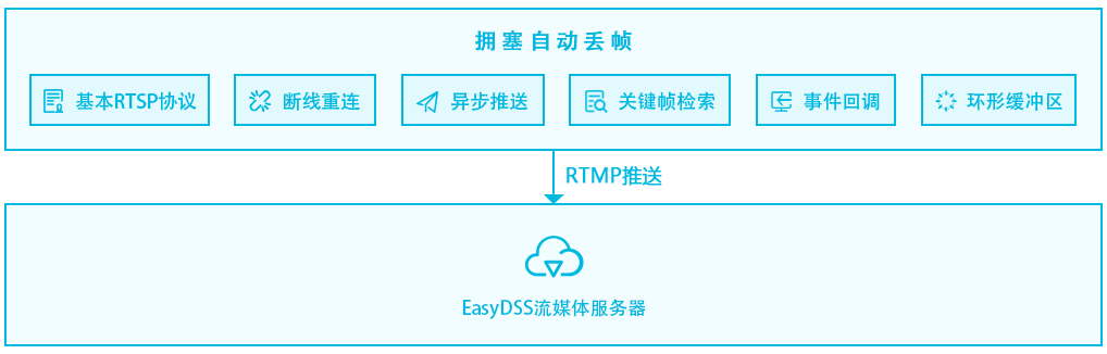 EasyRTMP架构1.png