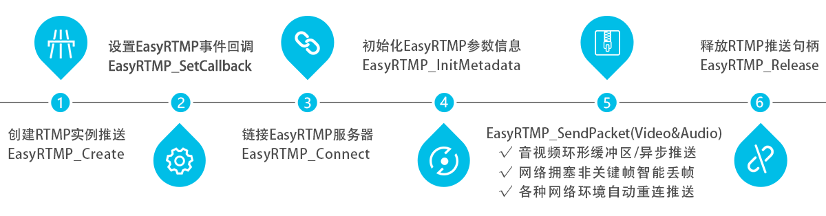 EasyRTMP调用流程.png