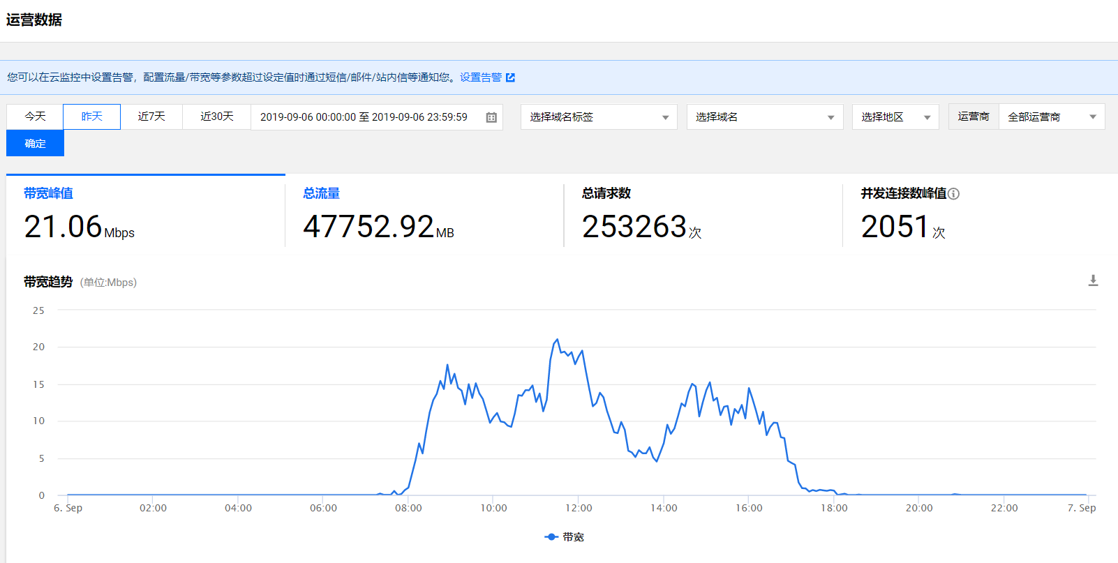 EasyNVR业务异网卡顿解决方案