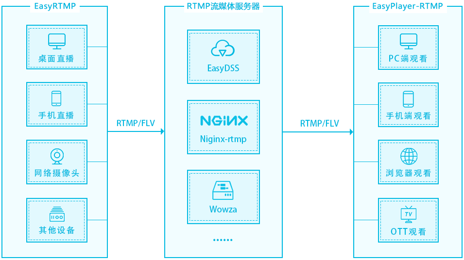 EasyRTMP实现内网摄像头RTSP拉流转码RTMP推流到RTMP服务器之EasyRTMP-iOS的extension是什么？