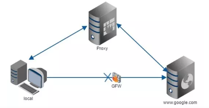fproxy