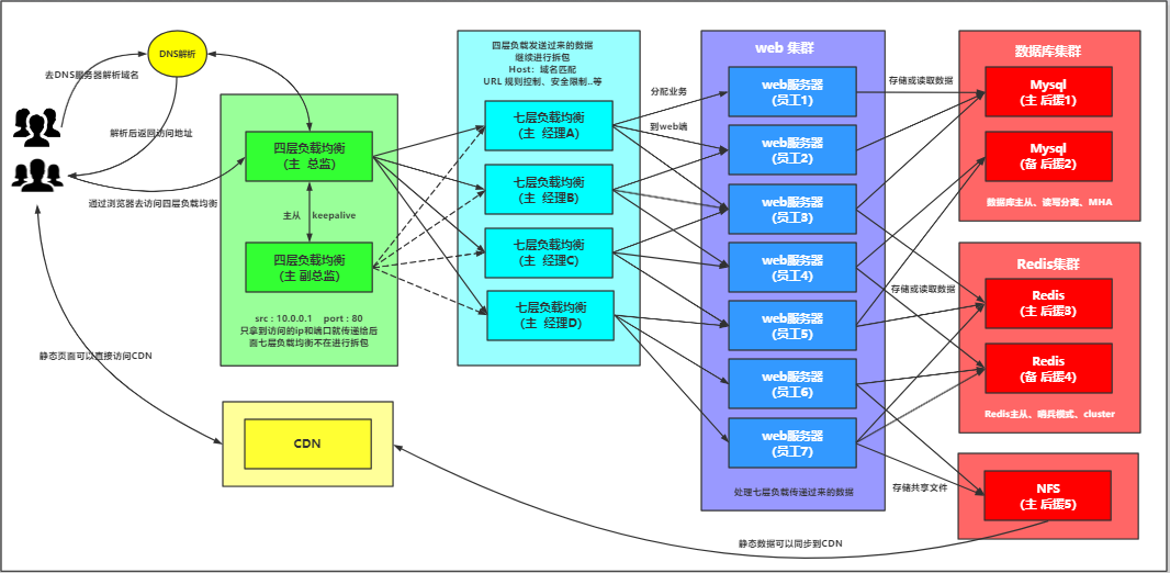 java负载均衡，java负载均衡面试题