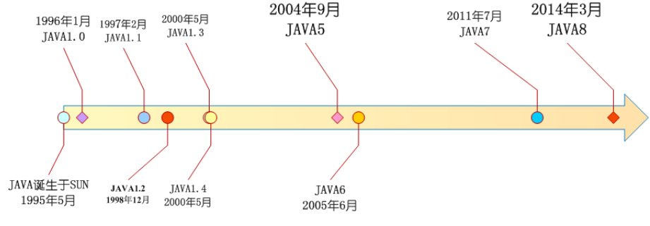 Java基础精短强悍学习笔记赵先生的博客-