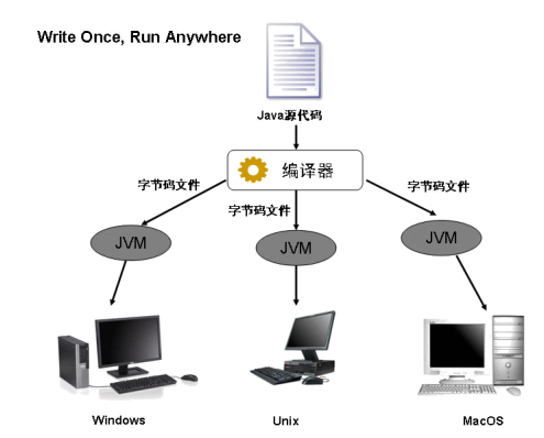 Java基础精短强悍学习笔记赵先生的博客-