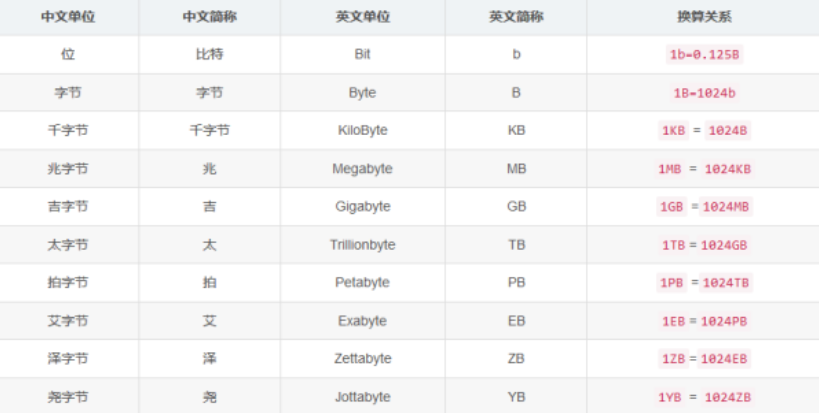 Java基础精短强悍学习笔记赵先生的博客-