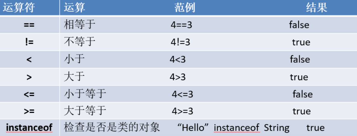 Java基础精短强悍学习笔记赵先生的博客-