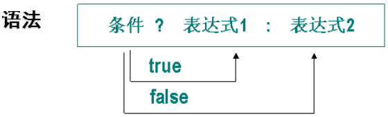 Java基础精短强悍学习笔记赵先生的博客-