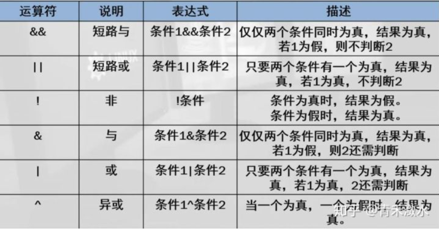 Java基础精短强悍学习笔记赵先生的博客-