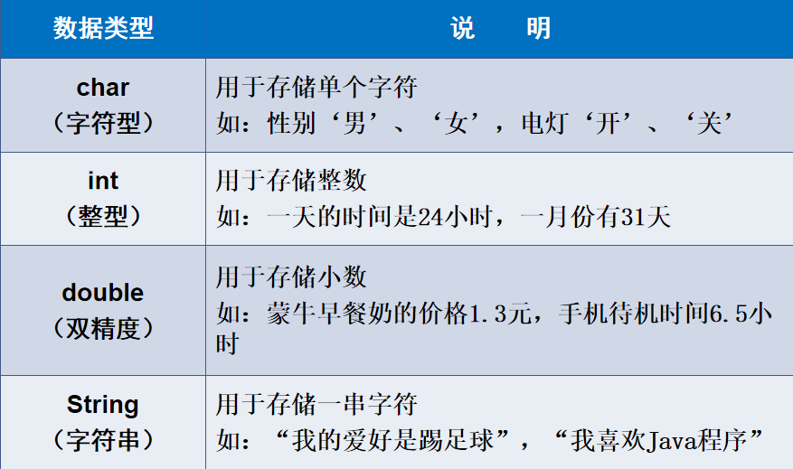 Java基础精短强悍学习笔记赵先生的博客-