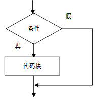 Java基础精短强悍学习笔记赵先生的博客-