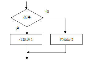 Java基础精短强悍学习笔记赵先生的博客-