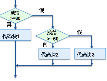 Java基础精短强悍学习笔记赵先生的博客-