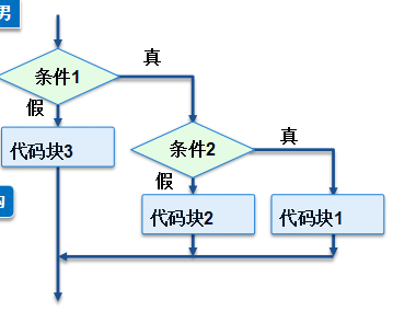 Java基础精短强悍学习笔记赵先生的博客-