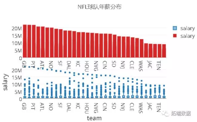 【大数据部落】NBA体育决策和数据挖掘分析