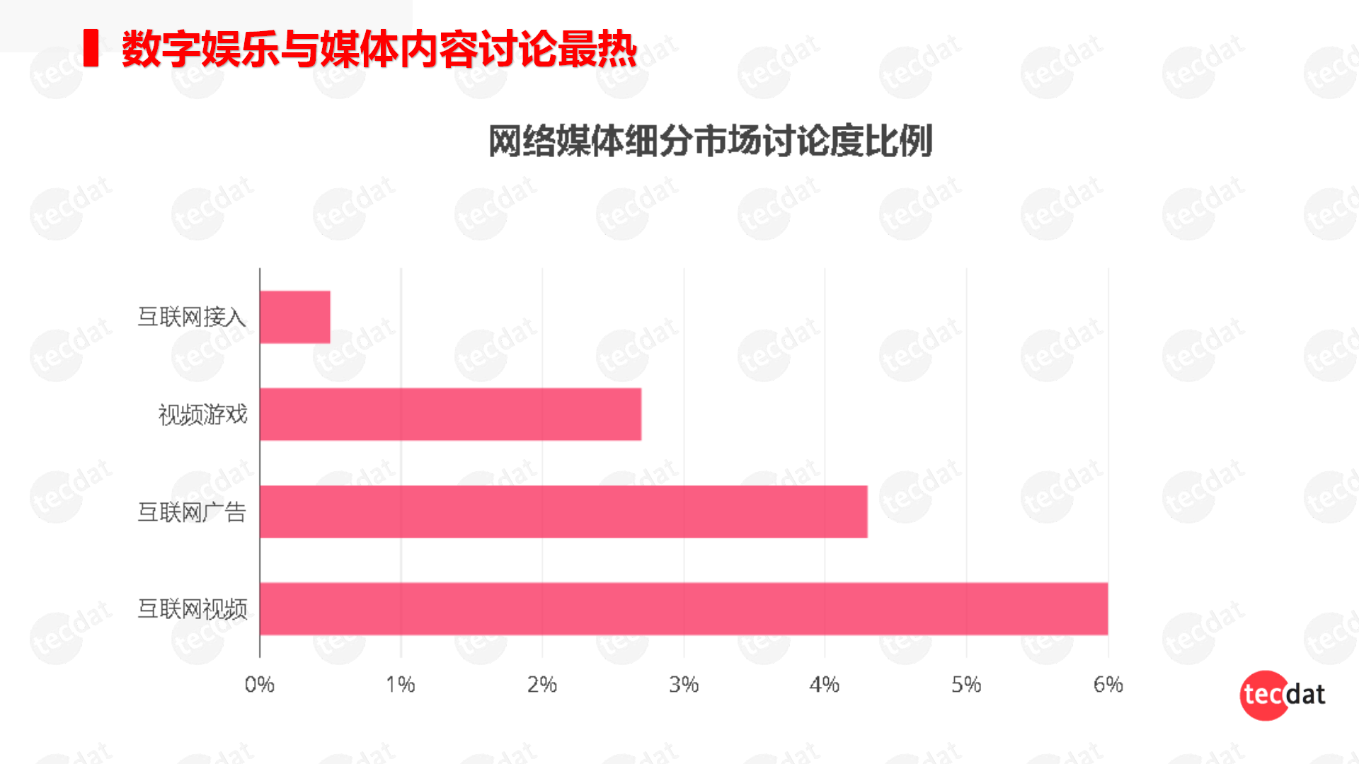 2017网络媒体受众用户行为调查分析报告