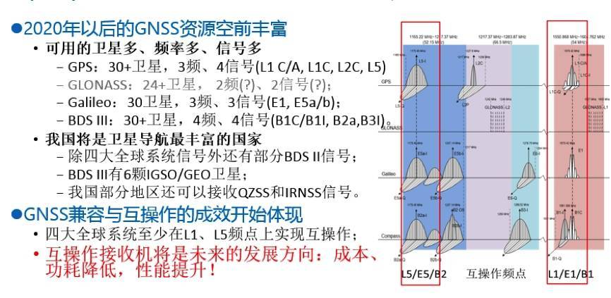 北斗三号卫星导航信号及接收策略