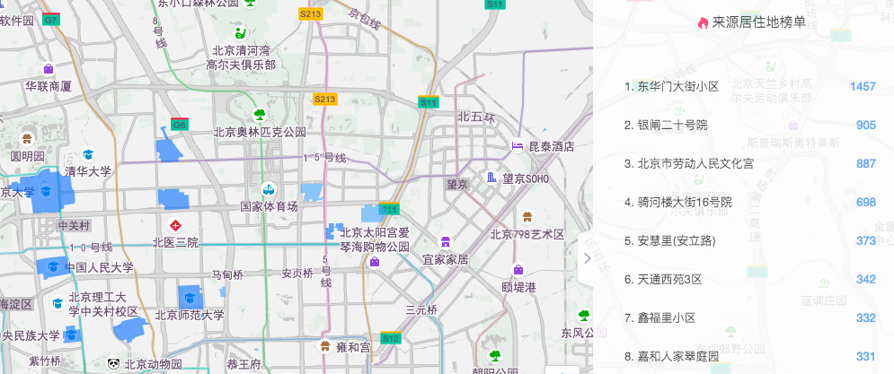 细思极恐的“立体”用户画像，如何为“新零售”赋能？