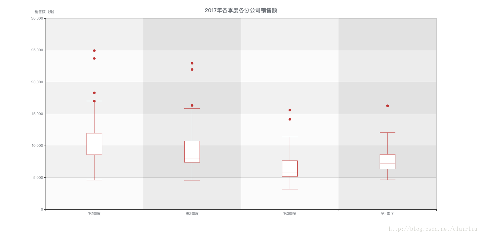 搞懂箱形图分析_箱线图怎么看标准差-CSDN博客