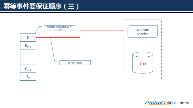 springcloud原理详解_数据库底层实现原理