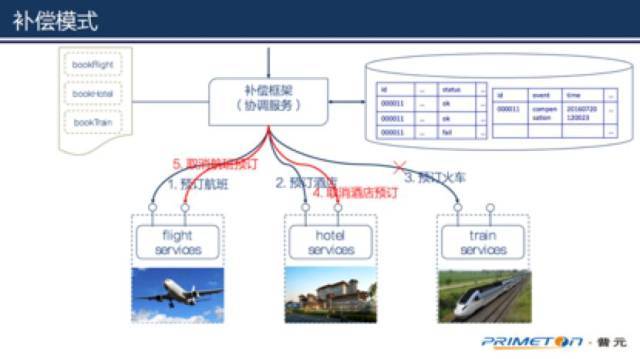 springcloud原理详解_数据库底层实现原理